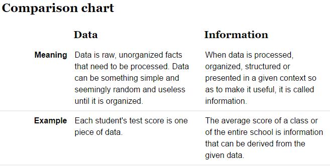 datainformation