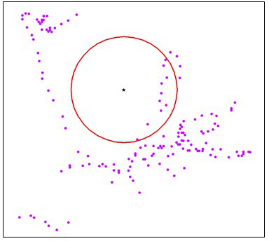 GPSScatter