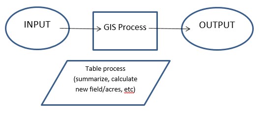 spatialdiagram1