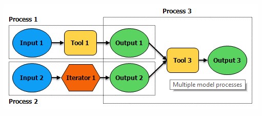 modelbuilderprocess1