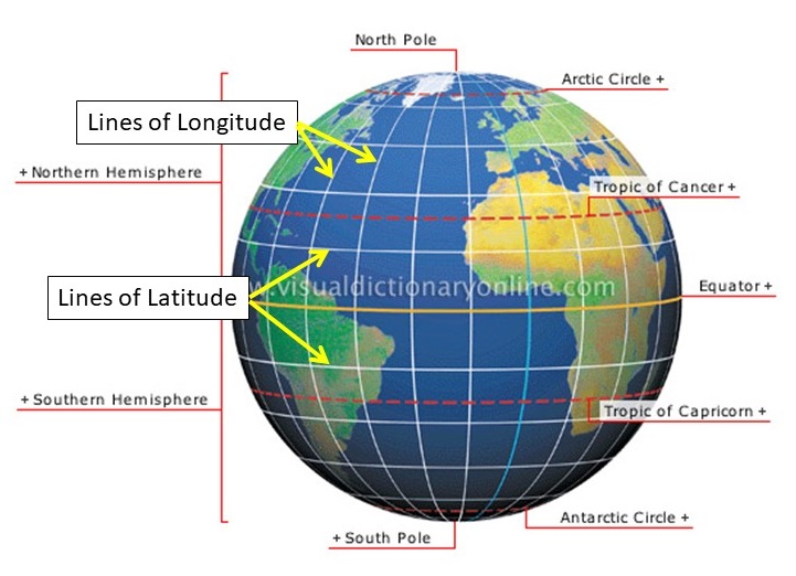 Defining the measurement surface, GCS & PCS – GISNOTE