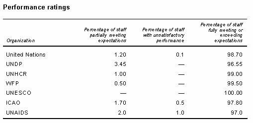 Image result for properly format a table